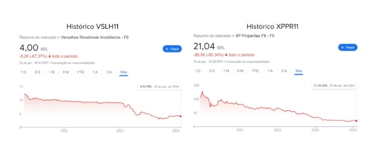 gráifco investir em fiis
