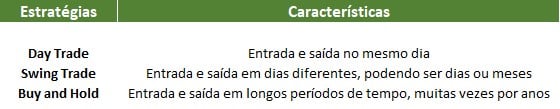 tabela estratégias de operações em ações