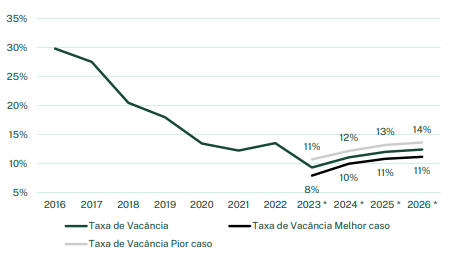 gráfico carteira recomendada de fiis