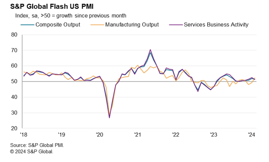 PMI composto de fevereiro dos EUA