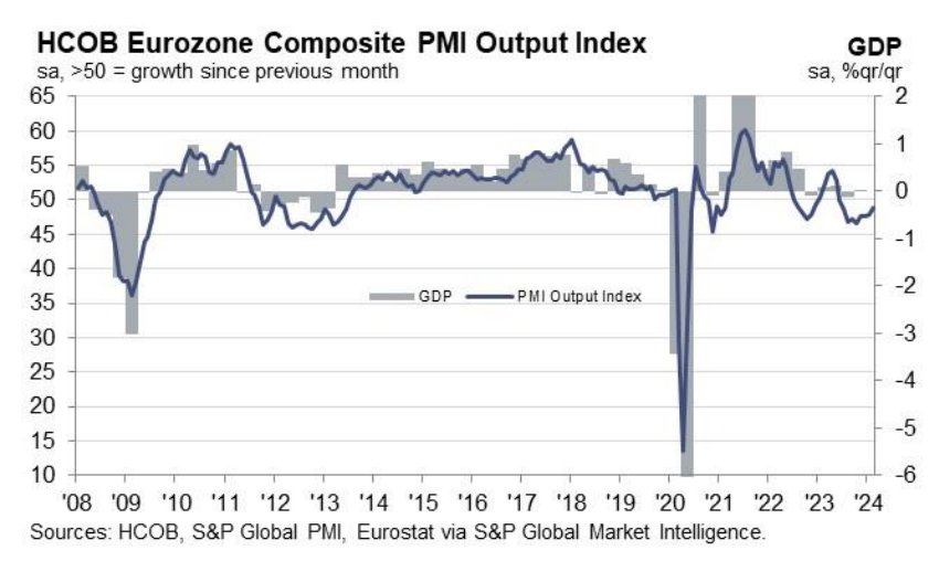 PMI composto de fevereiro da zona do euro