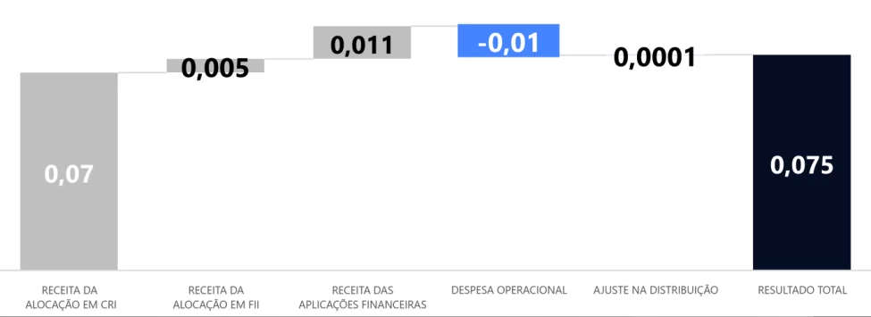 Composição do Dividendo do Mês de Janeiro do EQIR11