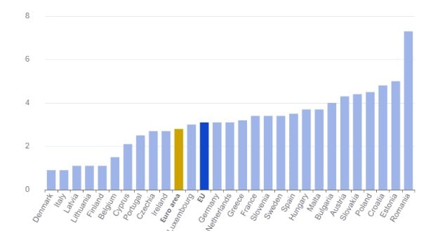 gráfico inflação na zona do euro