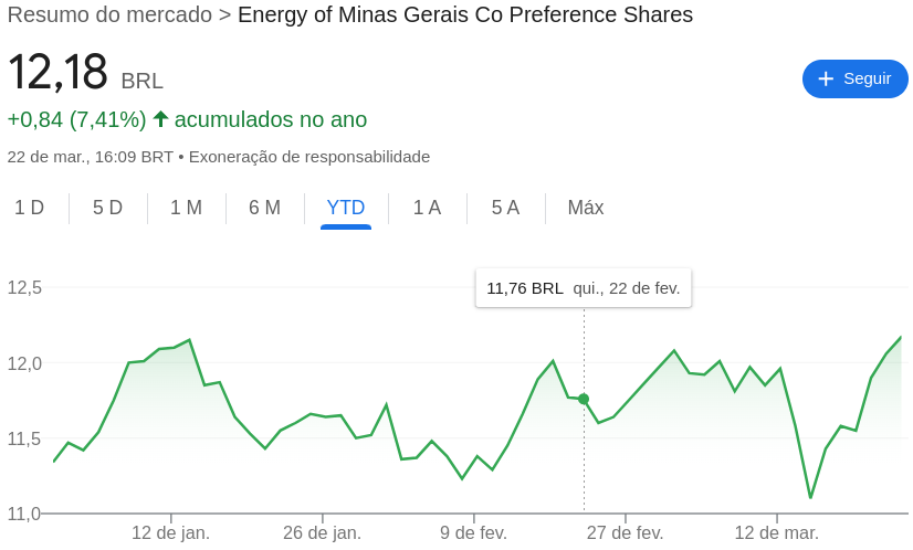 Ações da Cemig