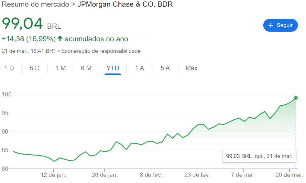 BDRs do JP Morgan