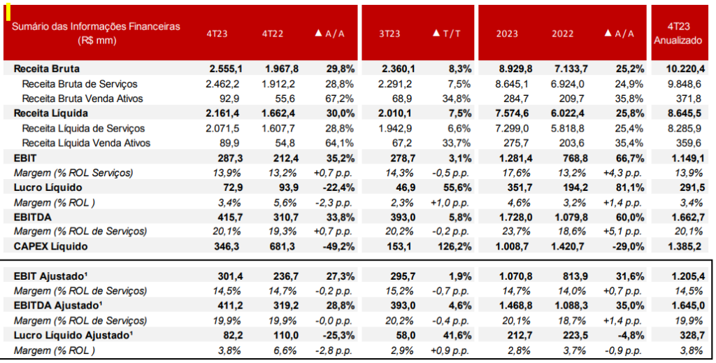 Dados financeiros da JSL (JSLG3)