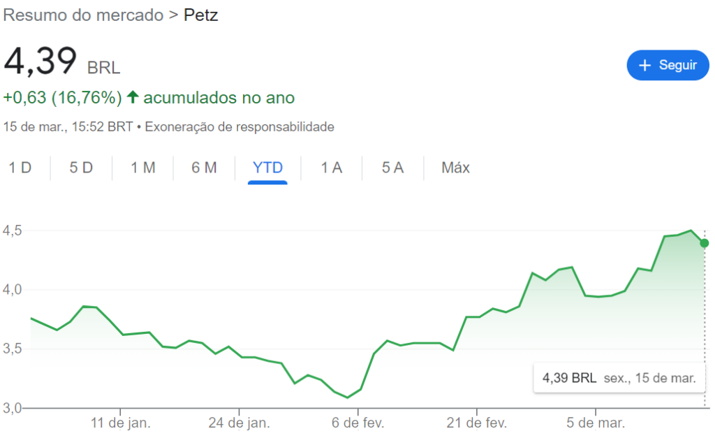 Ações da Petz