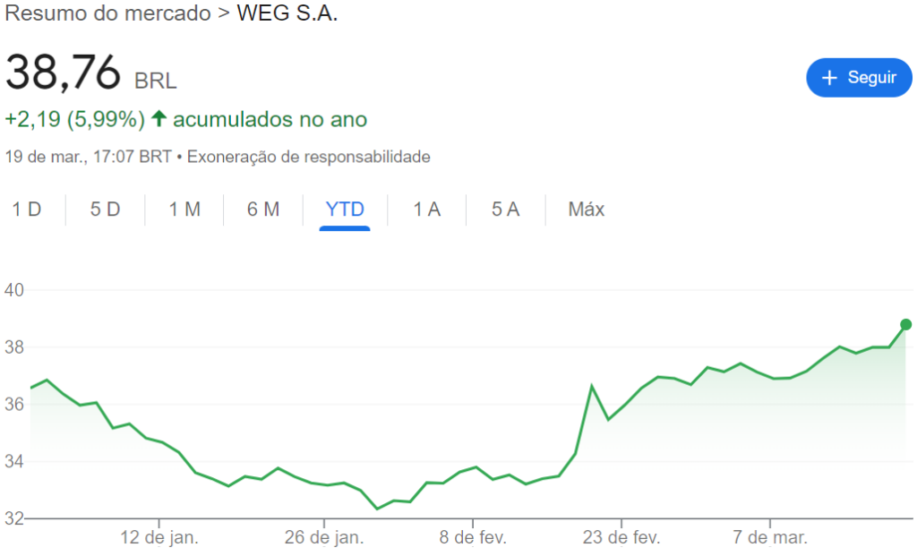 Ações da Weg (WEGE3)