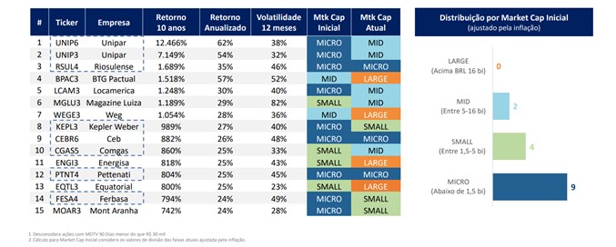 EMPRESAS SMALL CAPS - EMPRESAS PEQUENAS