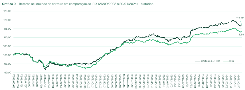 gráfico ifix: Carteira Recomendada de FIIs