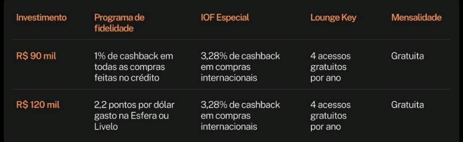 informações sobre cartão de crédito EQI: melhor cartão de crédito