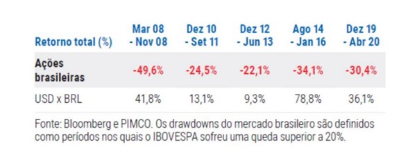 internacionalização do patrimônio