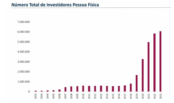 gráfico saia da caverna, internacionalização do patrimônio

