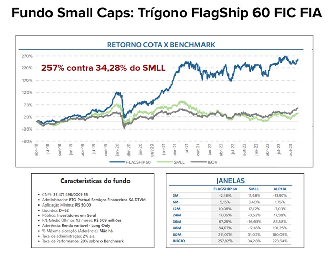 Small Caps: Trígono FlagShip