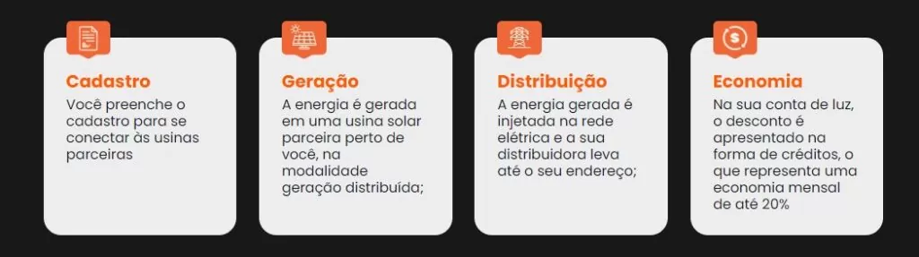 explicações sobre energia por assinatura