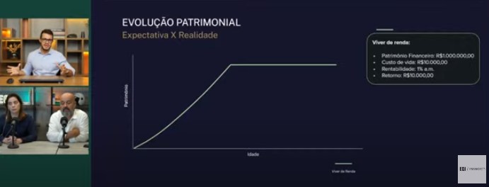 imagem live planejador financeiro