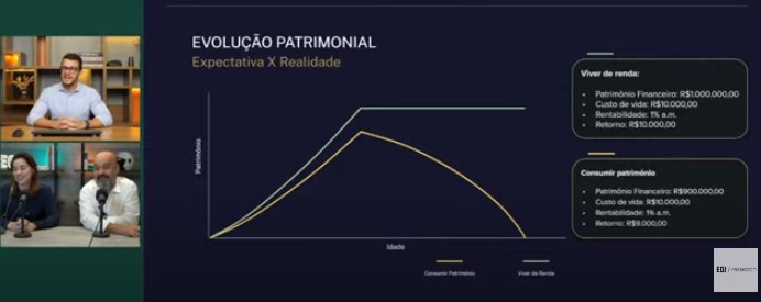 imagem live planejador financeiro