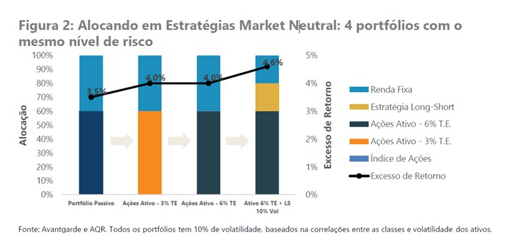 gráfico long e short de ações