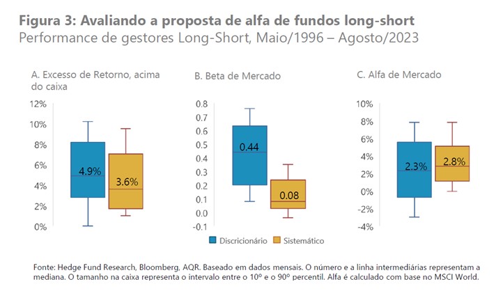 gráfico long e short de ações