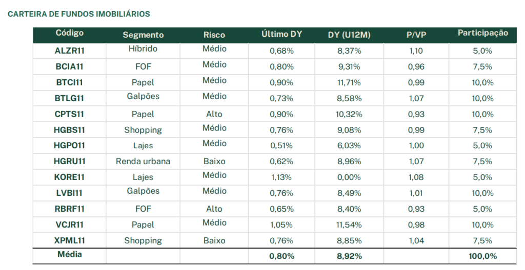 Melhores Fundos Imobiliários. Carteira Recomendada de FIIs da EQI Research para abril