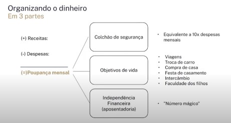 imagem de planejador financeiro