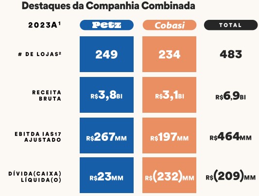tabela comparando Petz e Cobasi