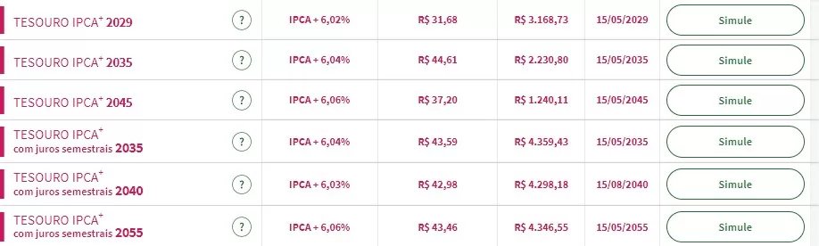 tabela com Tesouro IPCA + 6%