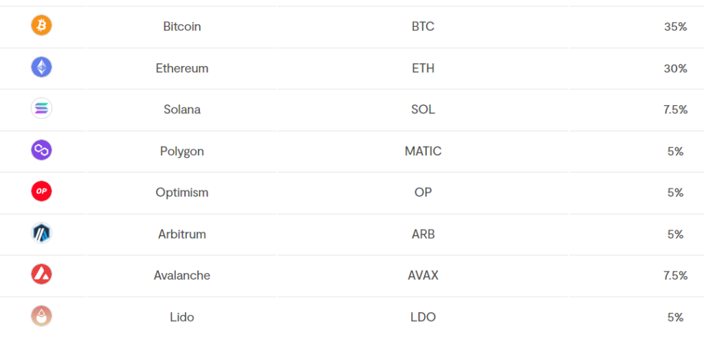 criptomoedas para investir em maio