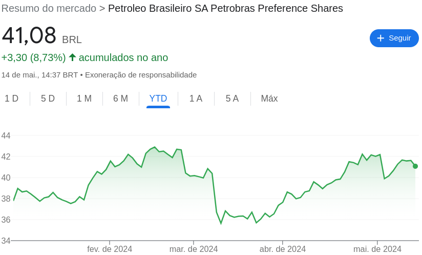 Dividendos da Petrobras: comportamento das ações PETR4