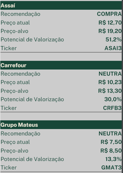 Visão para varejo de alimentos