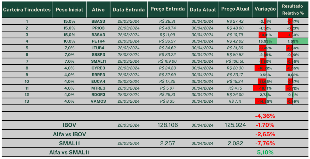 comparativo da carteira recomendada de ações da EQI Research