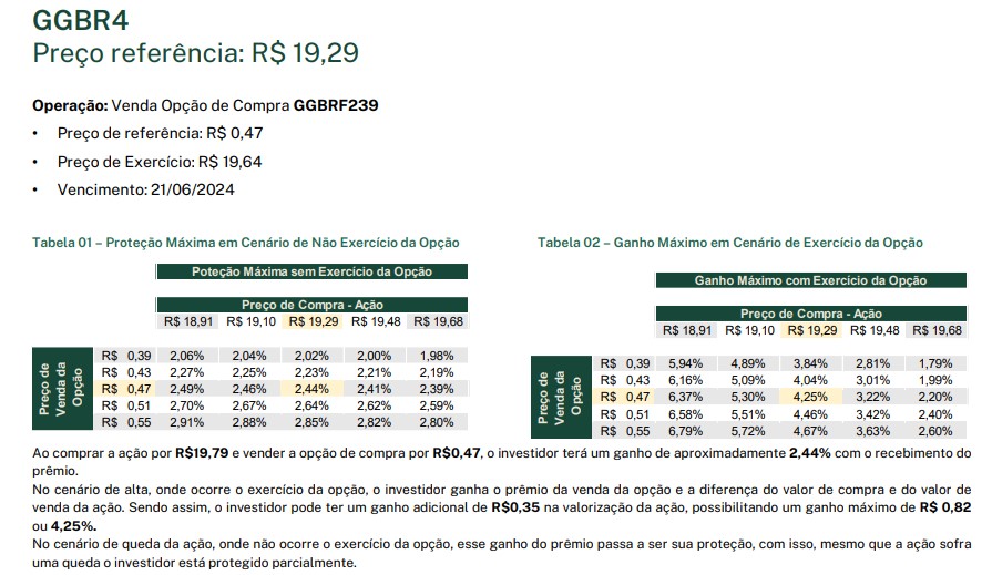 Carteira Recomendada de Financiamento