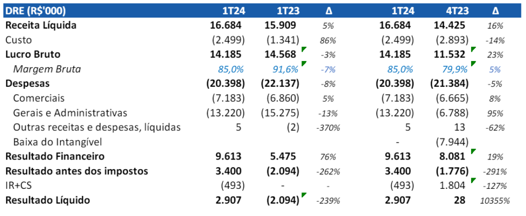 Dados trimestrais da Getninjas
