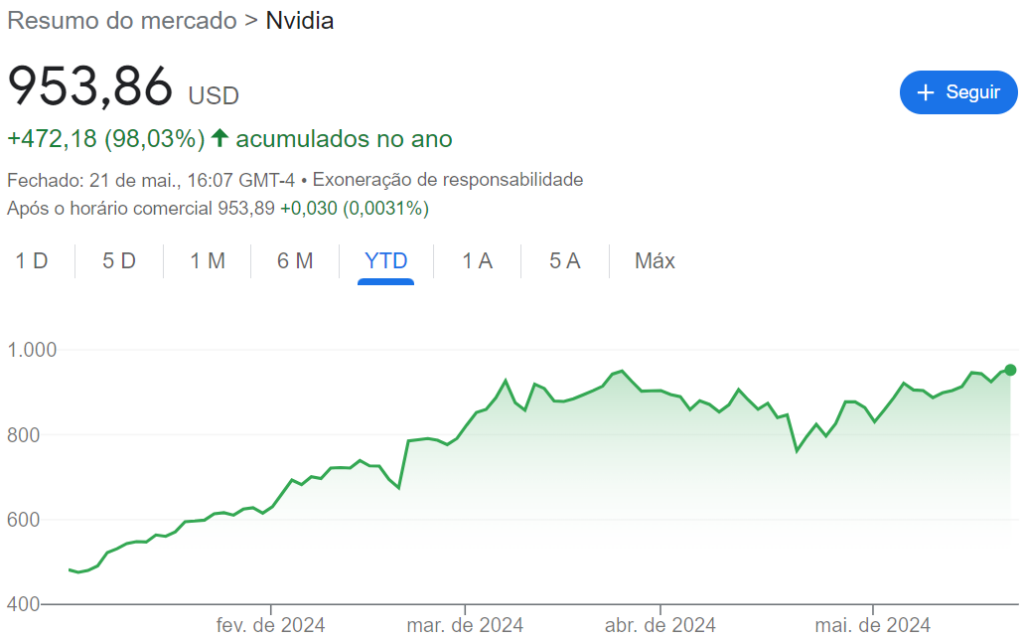 Ações antes da divulgação do balanço da Nvidia