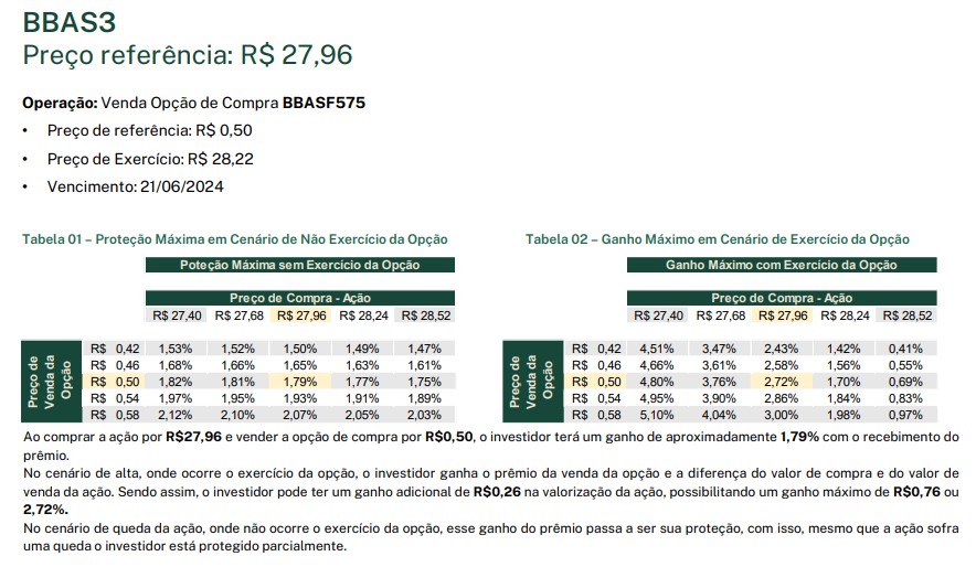 Carteira Recomendada de Financiamento
