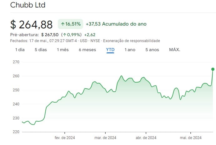 cotação Chubb