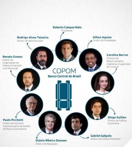 membros do Copom: ata do Copom