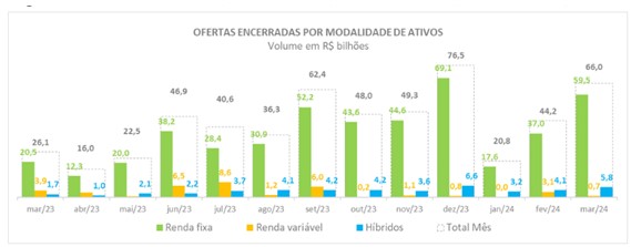 ofertas anbima