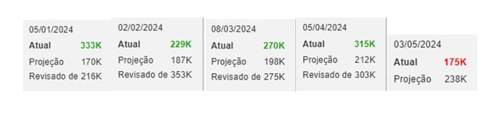 projeções payroll: cenário externo melhora