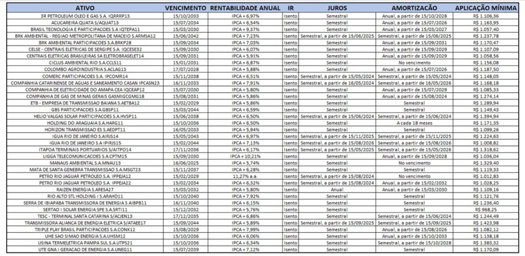 lista de debêntures incentivadas