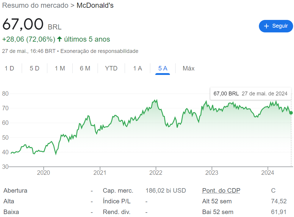 Dia do Hambúrguer. McDonald's
