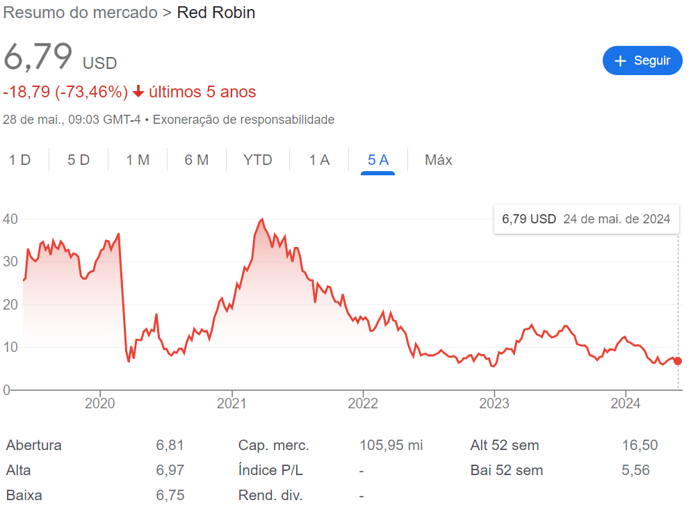 Red Robin 5 anos