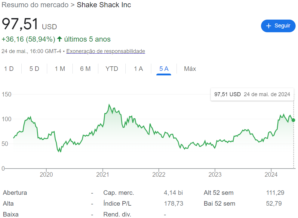 Shake Shack 5 anos