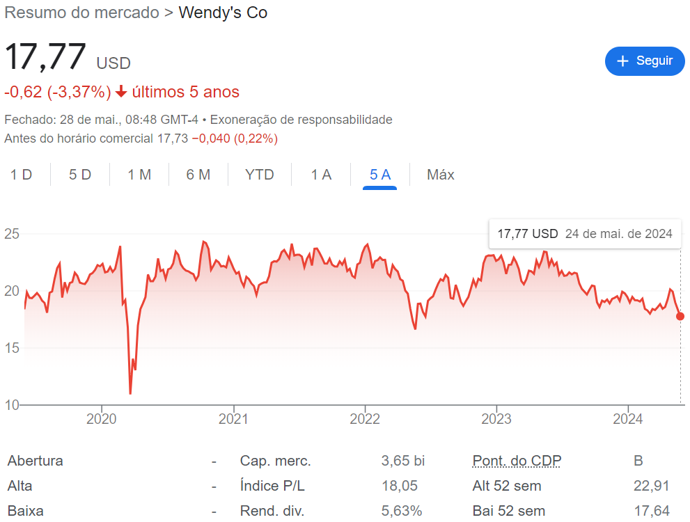Wendy's 5 anos