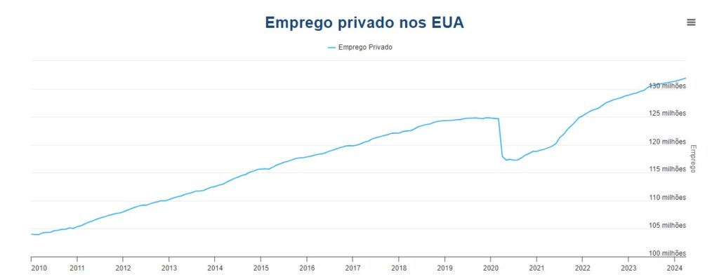 gráfico ADP