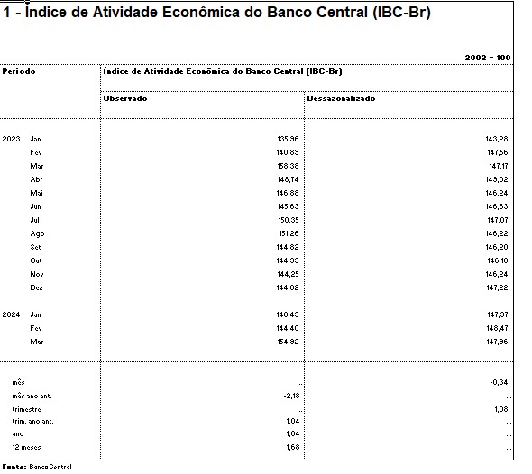 tabela IBC-Br