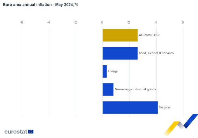 gráfico inflação na zona do euro