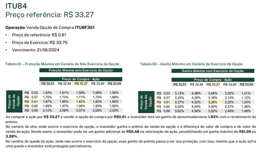 Carteira Recomendada de Financiamento