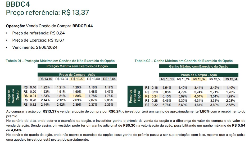 Carteira Recomendada de Financiamento