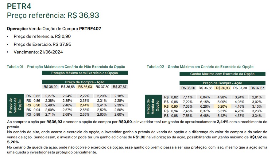 Carteira Recomendada de Financiamento